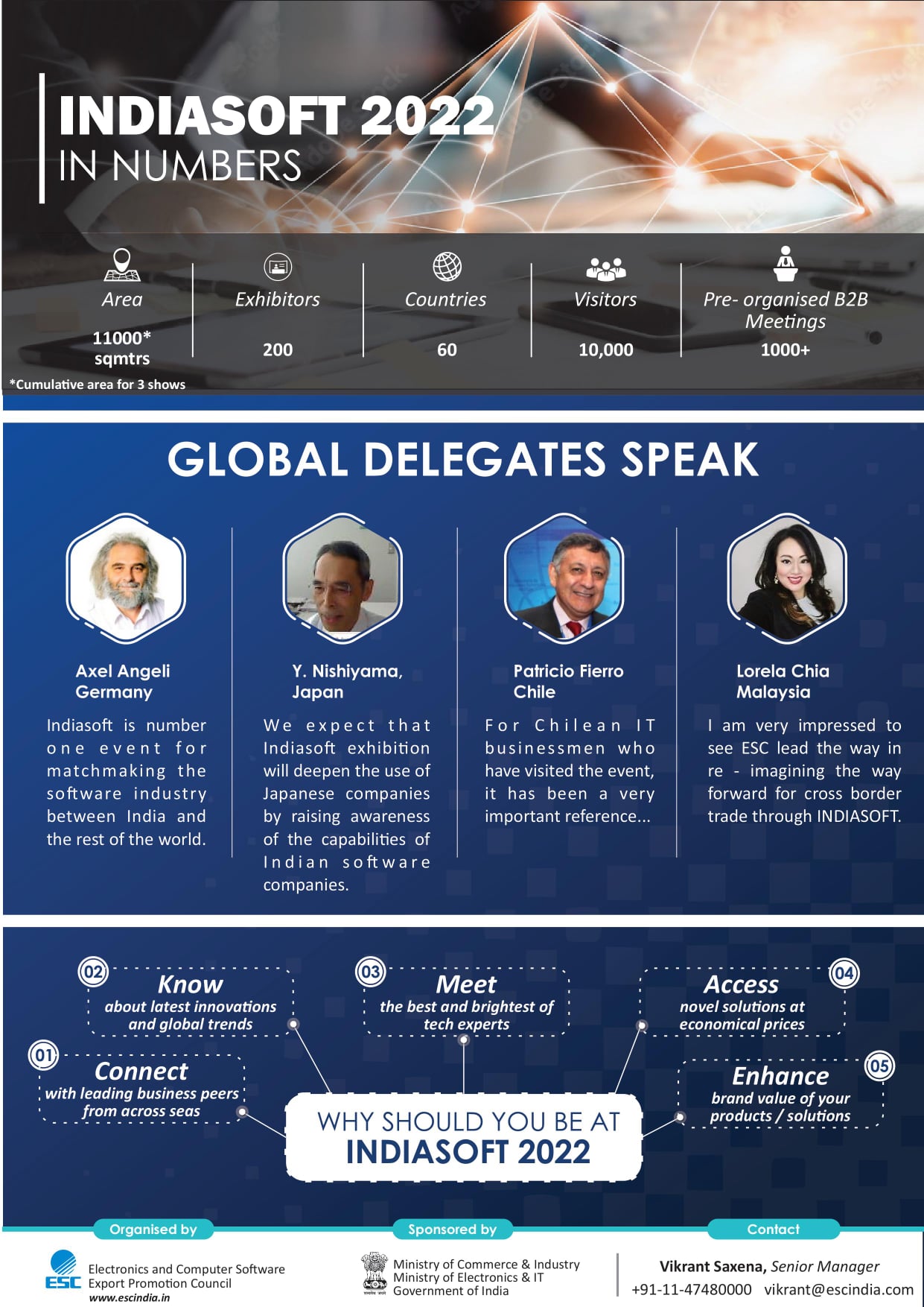 22nd edition of the INDIASOFT - 23rd to 24th March 2022