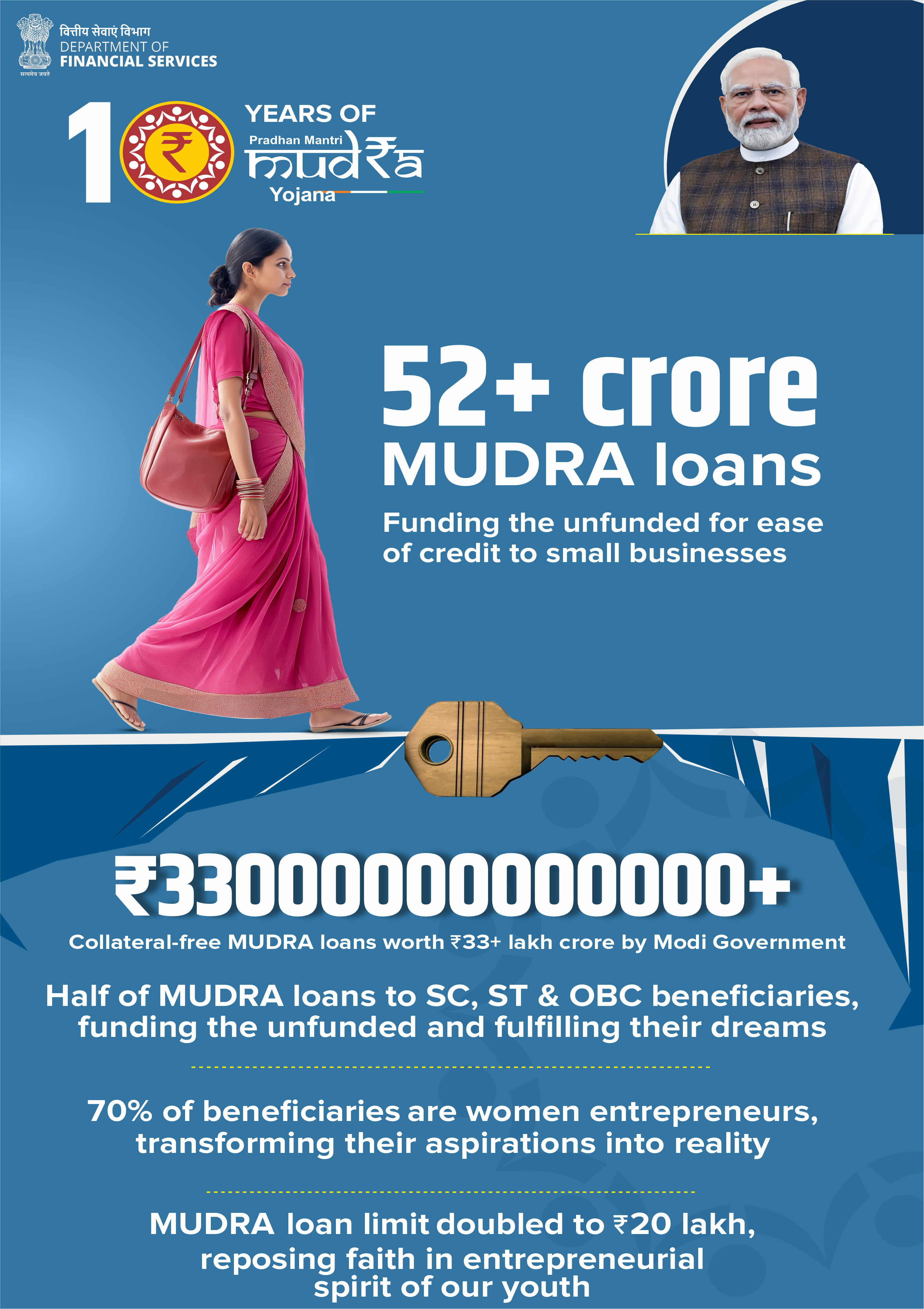 #10YearsofMUDRA